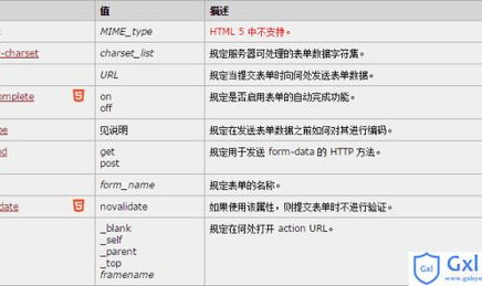 html表单属性有哪些,HTML表单属性概述
